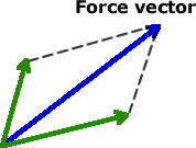 Force Vectors 178x135 Force Vectors