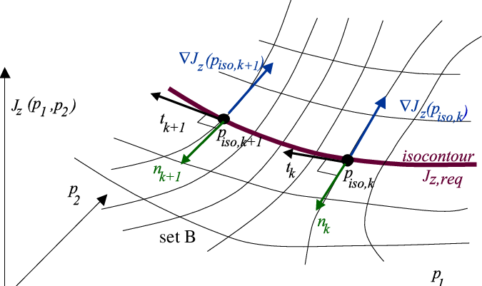 What Is A Gradient Vector at Vectorified.com | Collection of What Is A