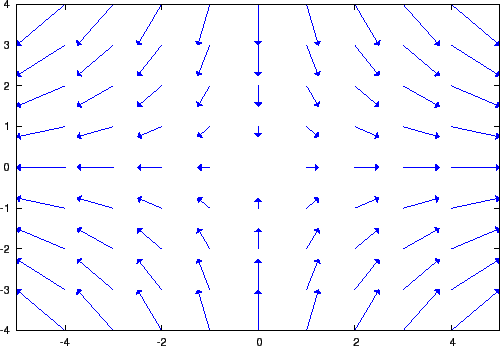 What Is A Gradient Vector at Vectorified.com | Collection of What Is A