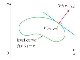 282x211 Gradients Ii