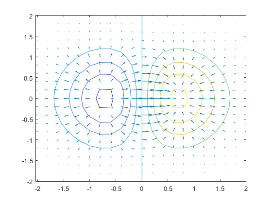 560x420 Numerical Gradient