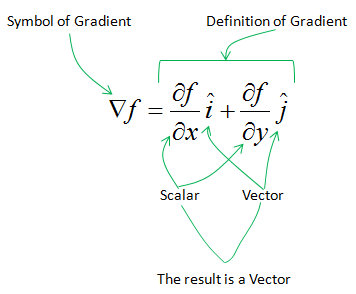 What Is A Gradient Vector at Vectorified.com | Collection of What Is A