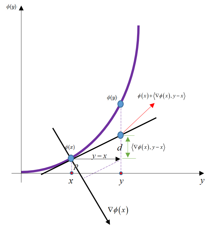 What Is A Gradient Vector at Vectorified.com | Collection of What Is A