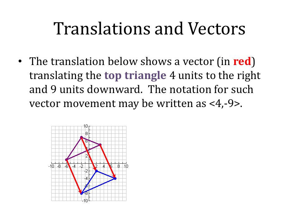 960x720 Introduction To Transformations Translations