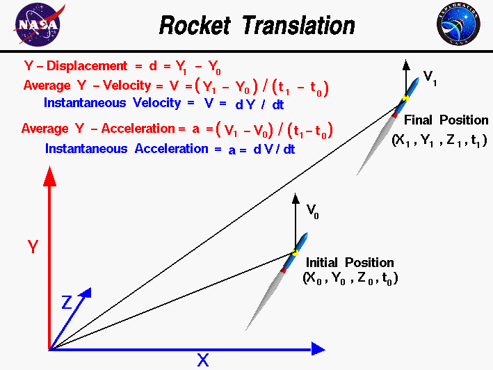 709x532 Rocket Translations