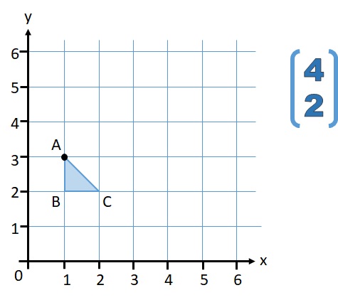 475x422 Translating A Shape