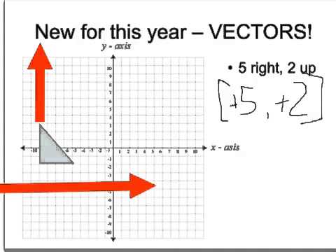 480x360 Translation Vectors