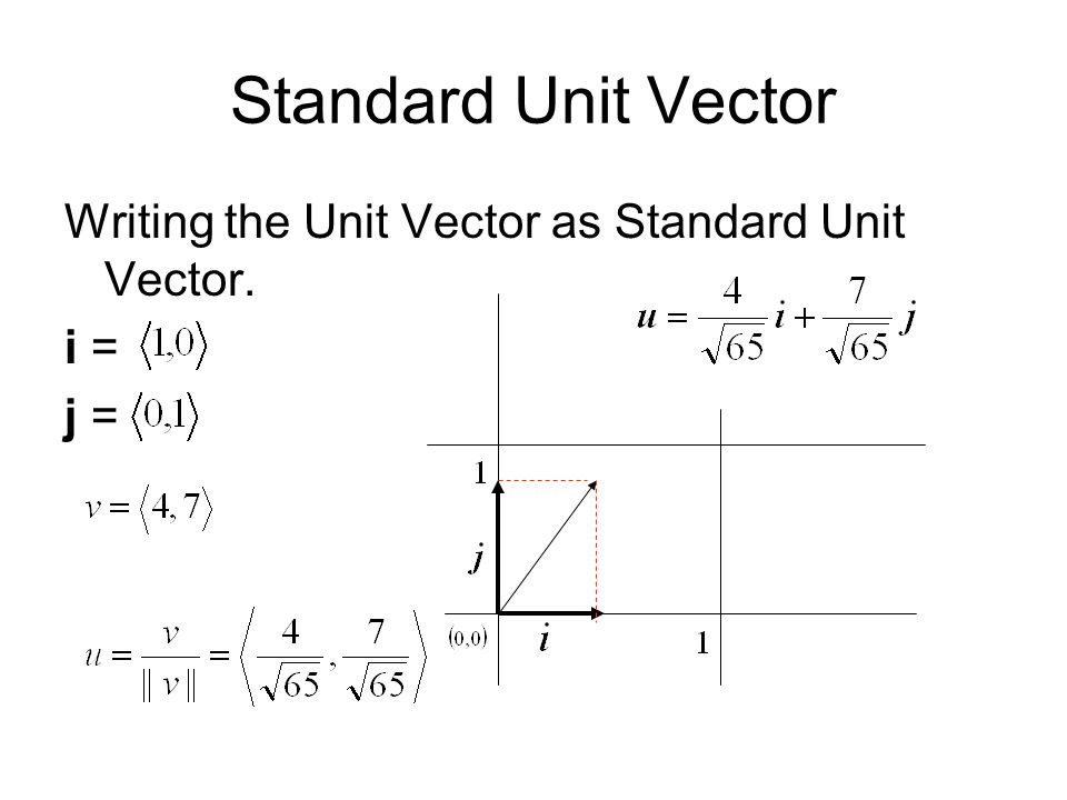 What Is Displacement Vector at Vectorified.com | Collection of What Is