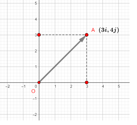 539x492 How Do You Calculate The Unit Vector Socratic