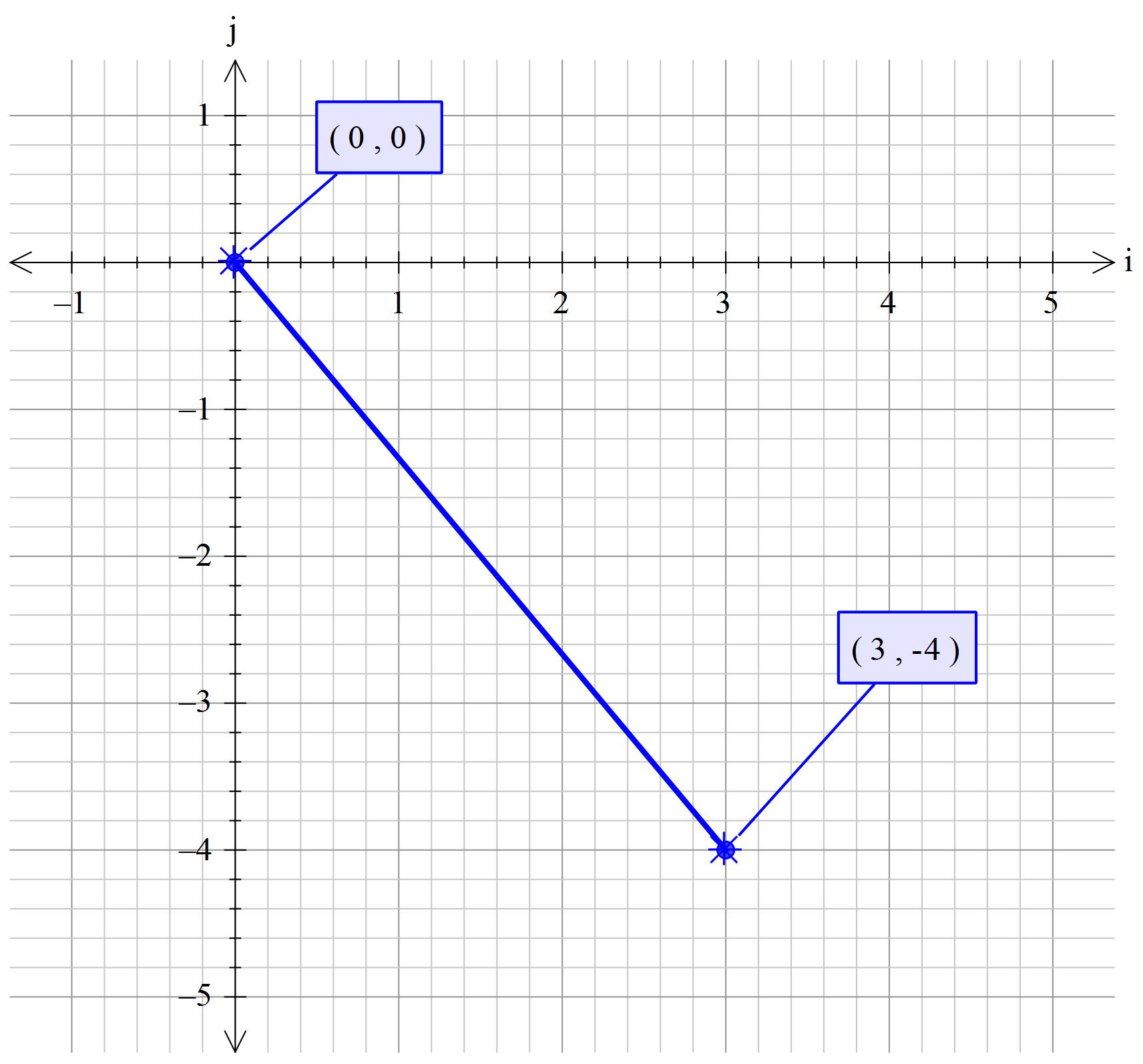 1712x1593 How Do You Find The Unit Vector Having The Same Direction As