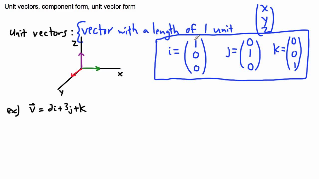What Is A Unit Vector at Vectorified.com | Collection of What Is A Unit ...