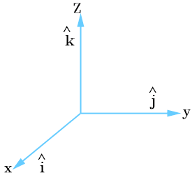 275x251 Unit Vector Free Vector Position Vector Null Vector
