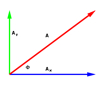 336x288 Scalars And Vectors