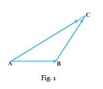 211x181 Vector Addition Parallelogram And Triangle Laws, Videos And Examples