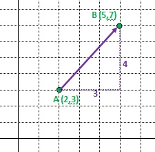 225x220 A Level Mechanics