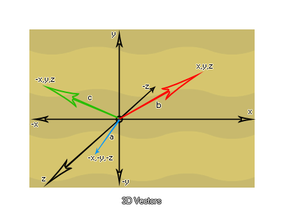 What Is A Vector at Vectorified.com | Collection of What Is A Vector ...