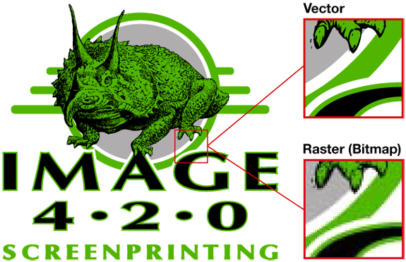 575x372 The Difference Between Vector And Raster Art