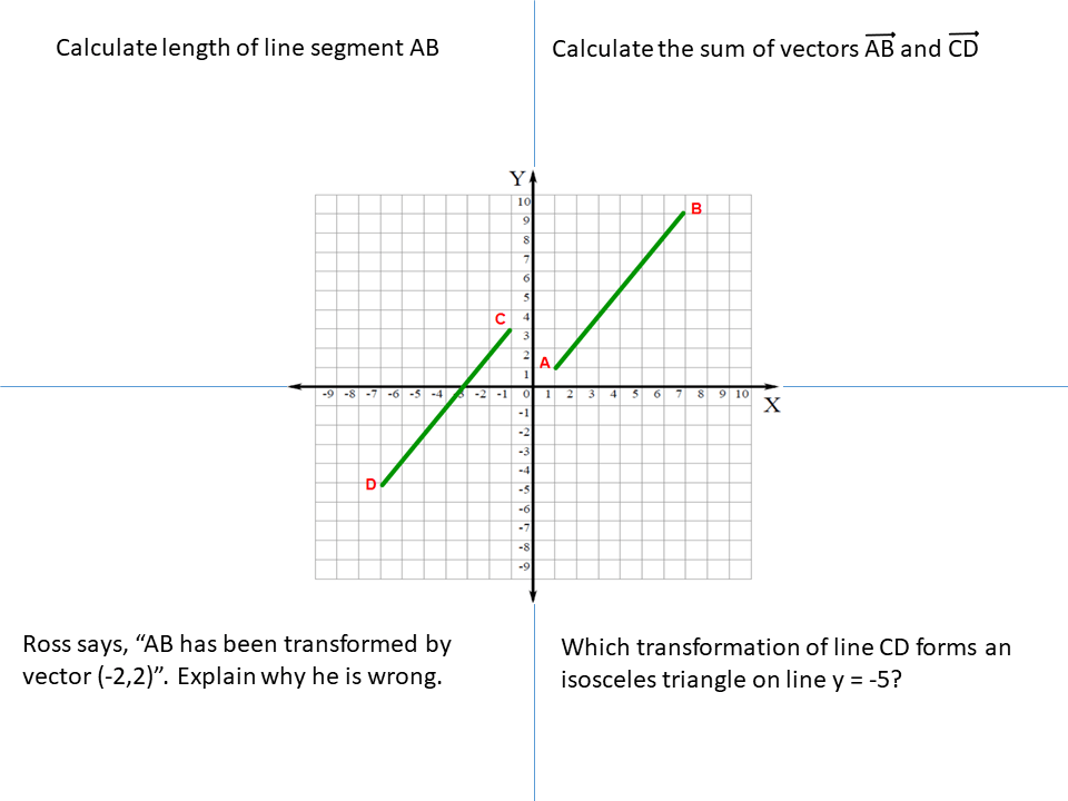 960x720 Geometry Gt Transformations Gt Vector Geometry Ssdd Problems