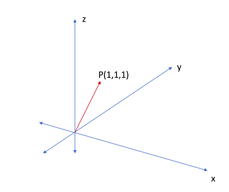 What Is A Vector In Geometry at Vectorified.com | Collection of What Is ...