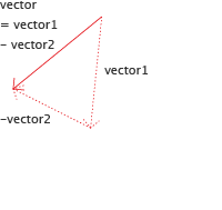 200x189 Paper Js Vector Geometry