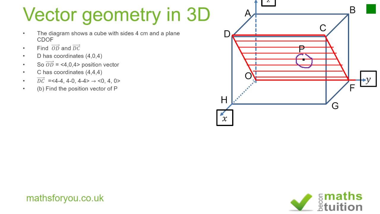 What Is A Vector In Geometry at Vectorified.com | Collection of What Is ...