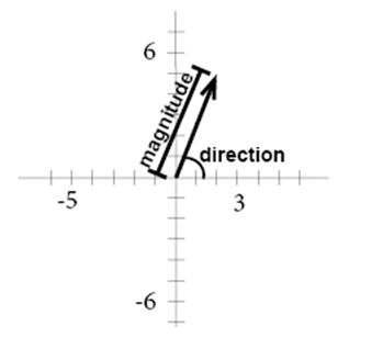 What Is A Vector In Geometry at Vectorified.com | Collection of What Is ...
