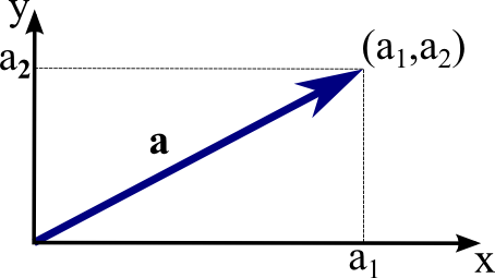 What Is A Vector In Geometry at Vectorified.com | Collection of What Is ...