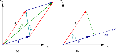 What Is A Vector In Geometry at Vectorified.com | Collection of What Is ...
