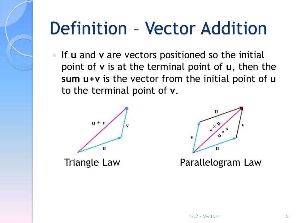 What Is A Vector In Geometry at Vectorified.com | Collection of What Is ...