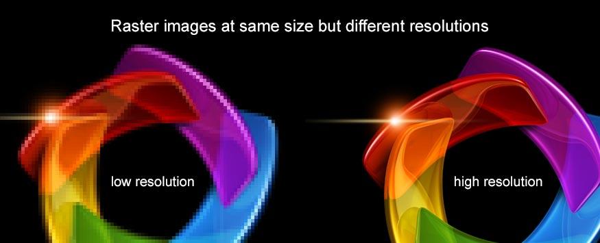 875x355 Raster Vs Vector Graphics, Whats The Difference Pixellogo