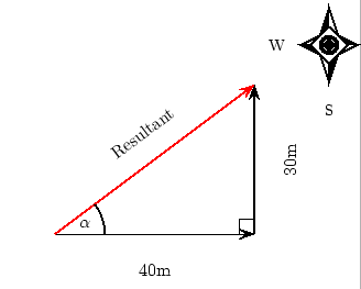 328x263 Fhsst Physicsvectorsaddition