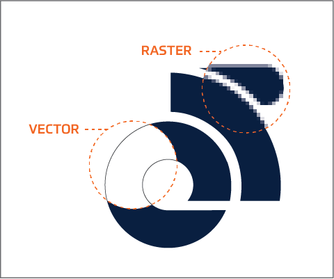 What Is A Vector Champion System 480x401 What Is A Vector Champion System