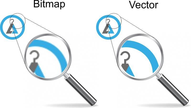 What Is A Vector Logo Or Vector Image Sp Workwear 800x455 What Is A Vector Logo Or Vector Image Sp Workwear