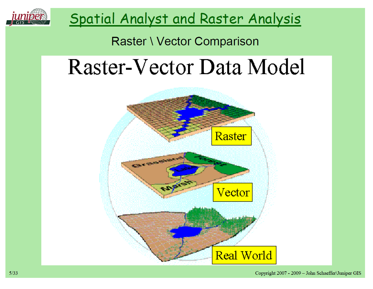1309x1013 What Are Raster And Vector Data In Gis And When To Use