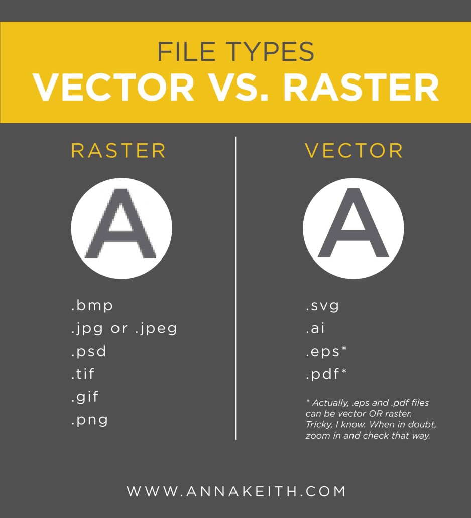 938x1030 Vector Vs Raster What Is The Difference