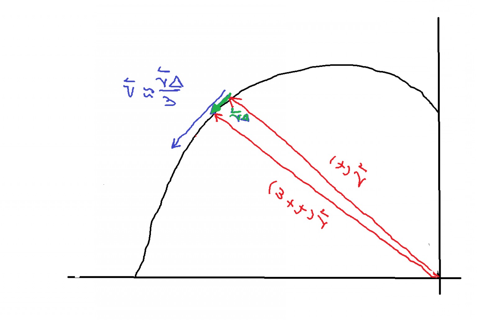 what-is-a-velocity-vector-at-vectorified-collection-of-what-is-a