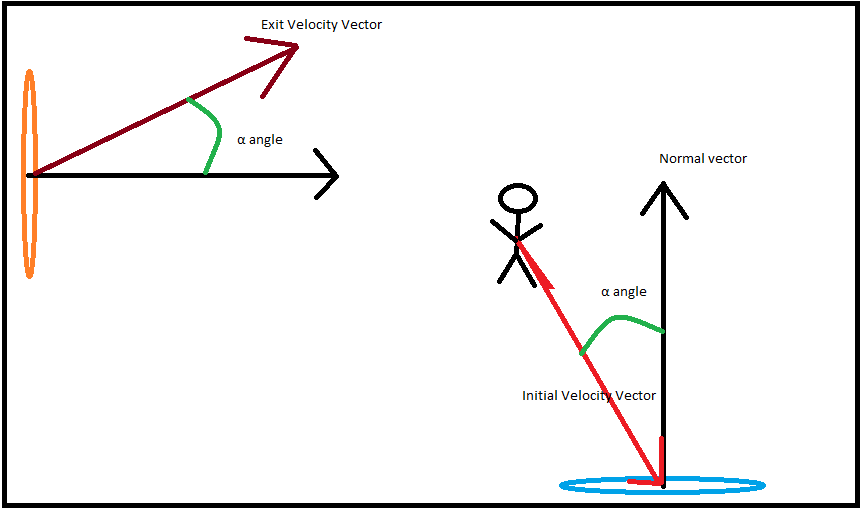 863x511 Transform Velocity Vector
