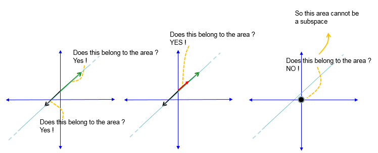 What Is A Zero Vector at Vectorified.com | Collection of What Is A Zero ...