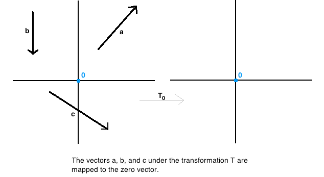What Is A Zero Vector at Vectorified.com | Collection of What Is A Zero ...