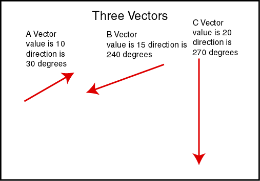 What Is A Zero Vector at Vectorified.com | Collection of What Is A Zero ...
