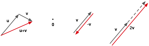 What Is A Zero Vector at Vectorified.com | Collection of What Is A Zero ...