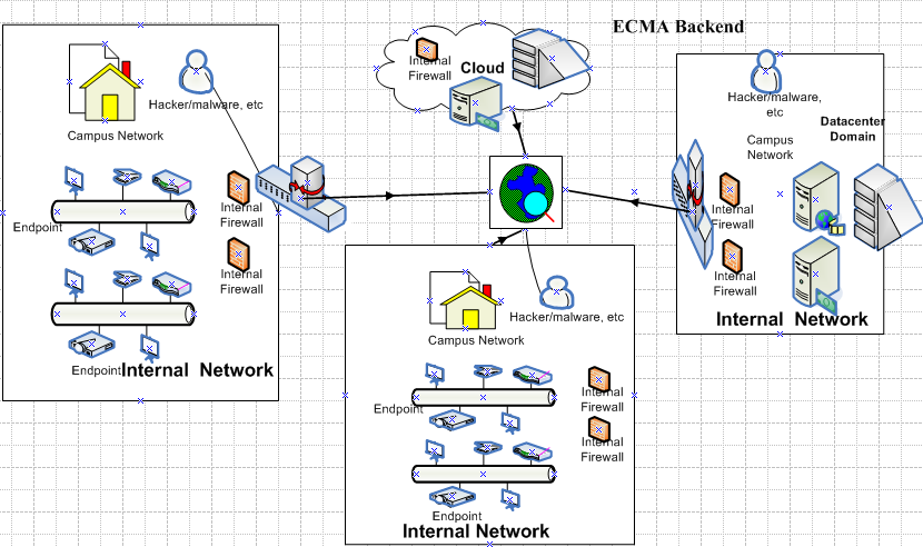 What Is An Attack Vector