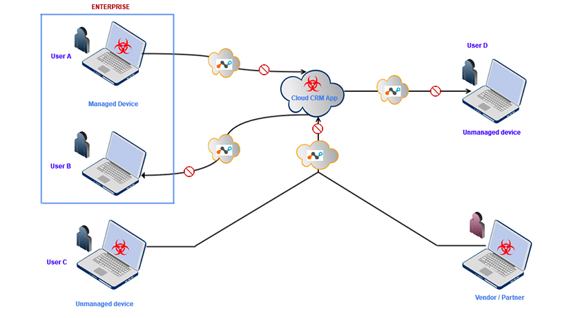 850x460 Cloud Crm Services As A Malware Attack Vector