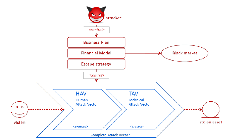 What Is An Attack Vector At Vectorified.com | Collection Of What Is An ...