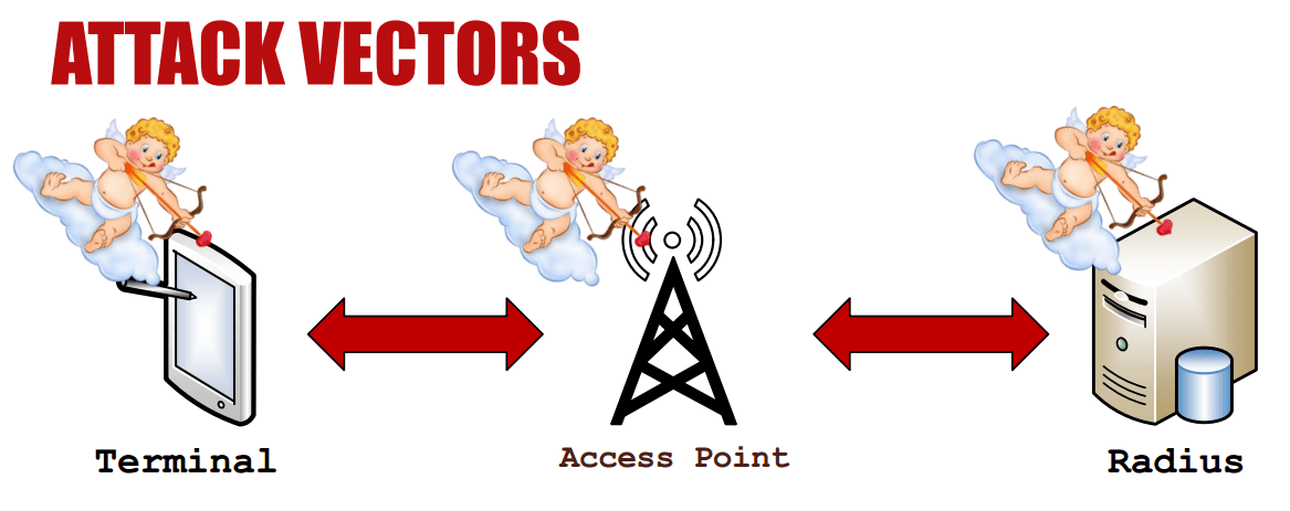 1167x463 Cupid Heartbleed Attack Vector