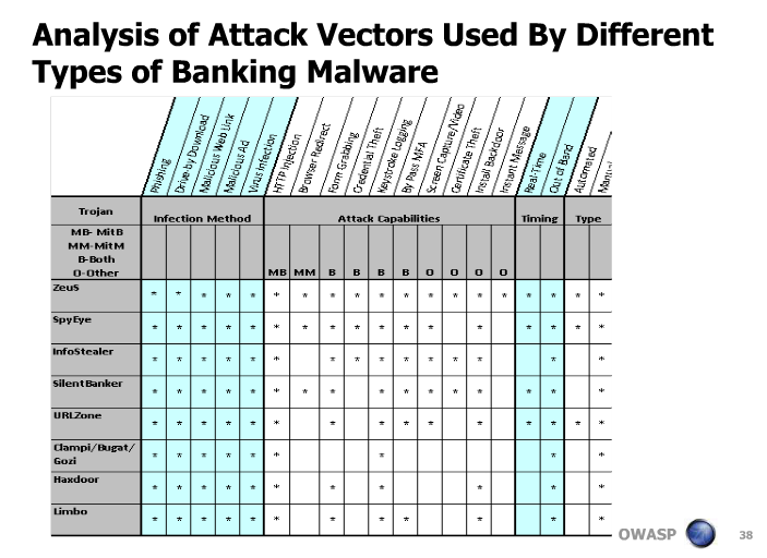703x512 Filemalware Attack Vectors