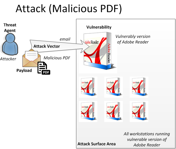 604x514 Geraintw Online Blog What Is A Attack Vector And What Is