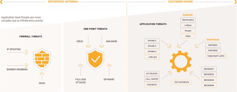 800x312 Apis The New Attack Vector The Paypers