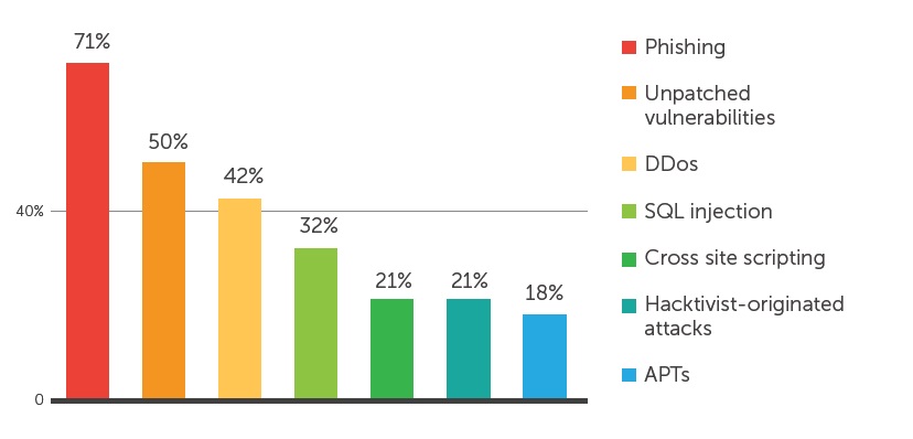 828x398 Most Common Attack Vector Over Critical Infrastructures Cipsec