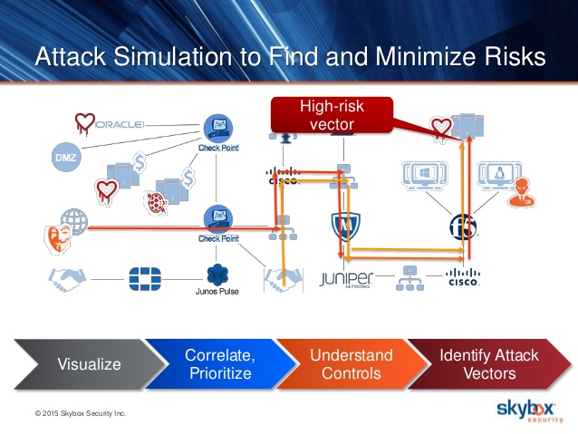 638x479 Network Security Best Practices